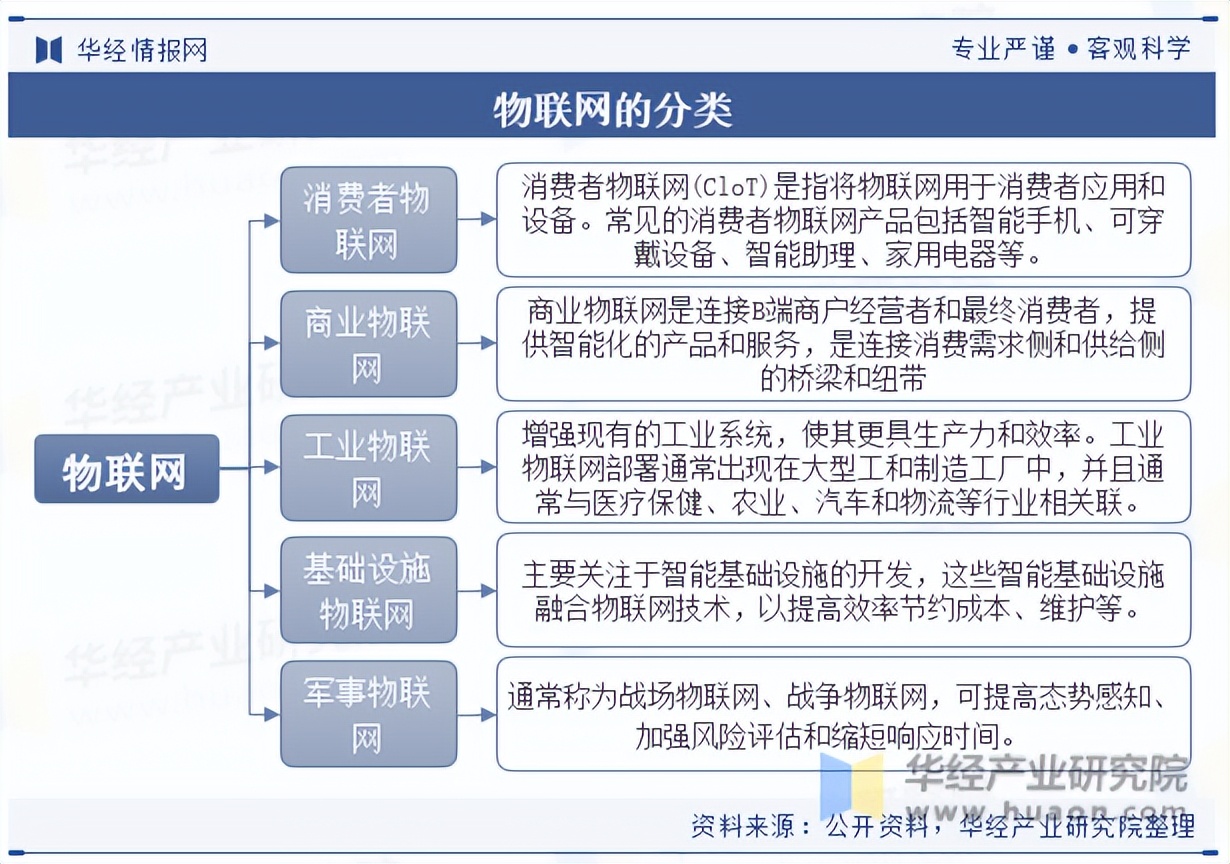 2025年中國(guó)物聯(lián)網(wǎng)行業(yè)分類、政策環(huán)境與下游應(yīng)用服務(wù)全景分析